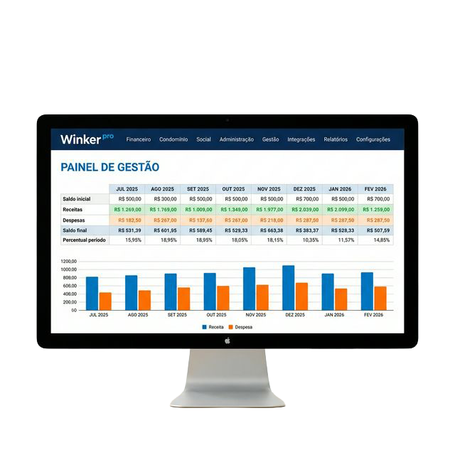 Dashboard de Business Intelligence